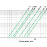 Счетчики Groen WRC Ду 32 (260 мм) для воды 5