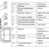 Клапан предохранительный VALTEC VT.0490.N.0415 1/2" DN 15 PN 10 пружинный с фиксированной настройкой 0,15 МПа, латунный с никелевым покрытием 3
