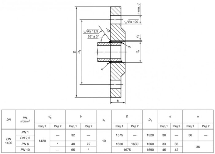 Фланец 1400-10-01-1-В-12Х18Н10Т-IV ГОСТ 33259-2015 нержавеющий плоский приварной Ду 1400 Ру 10