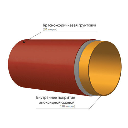 Труба SML DN 300 мм чугунная безраструбная для канализации, длина  -  3 метра