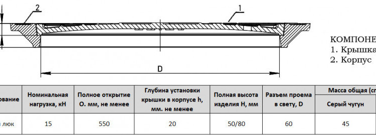Люк чугунный легкий Л(А15)-ТСОД-8-60 для технических средств обеспечения движения ГОСТ 3634-2019 2
