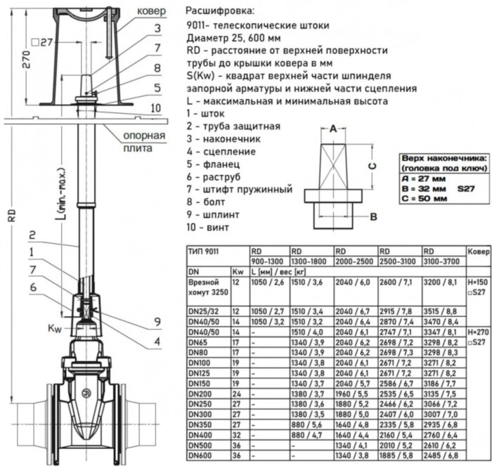 Шток телескопический JAFAR 9011 для задвижек и вентилей 0,9-1,3м DN 200