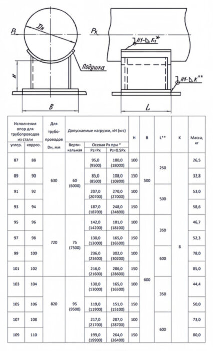 Опора 108 Ду 820 ОСТ 34-10-616-93 H 100 приварная скользящая неподвижная коррозионностойкая сталь