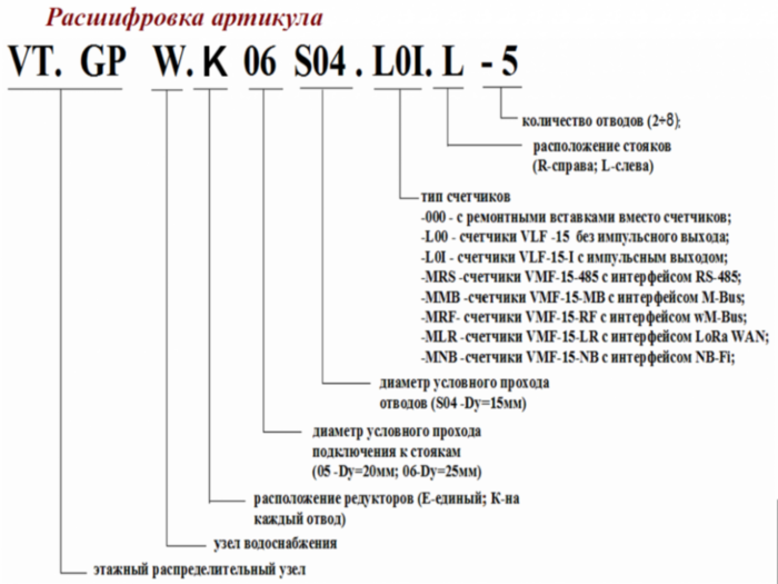 Узел этажный VALTEC VT.GPW.K06S04.000.R-6 1" DN 25 для водоснабжения с редуктором на каждом отводе