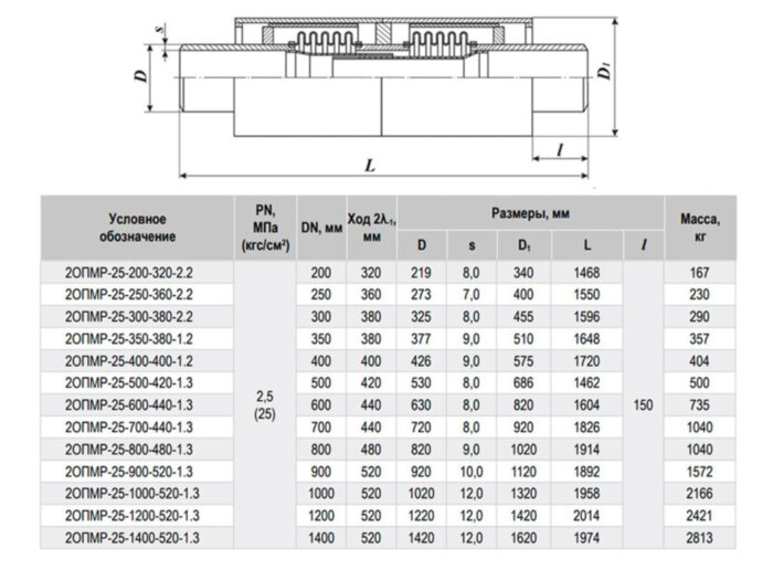 Компенсатор 2ОПМР-25-1000-520-1.3 Ду 1000 Ру 25 двухсильфонный осевой