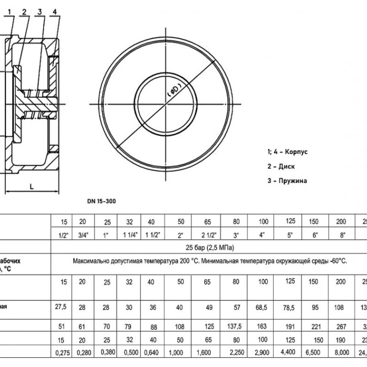 Клапан обратный ABRA D71 DN 25 PN 25 пружинный межфланцевый 2