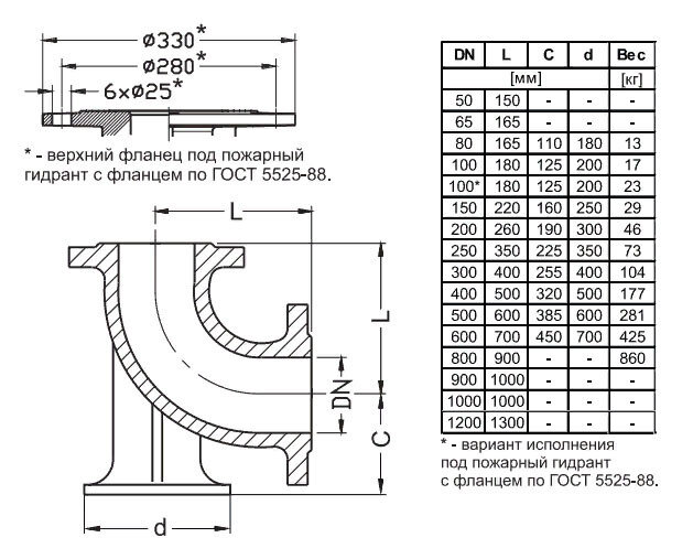 Отвод Jafar 9202 DN 100 PN 10/16 фланцевый