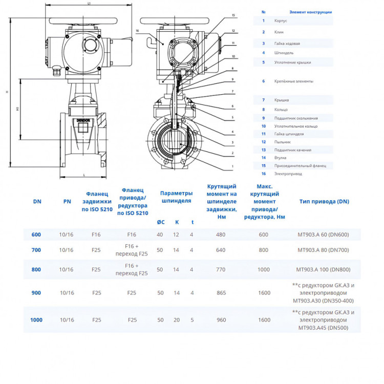 Задвижка DENDOR 47GVA DN 800 PN 16 клиновая фланцевая чугунная с обрезиненным клином с электроприводом МТ903.А 2