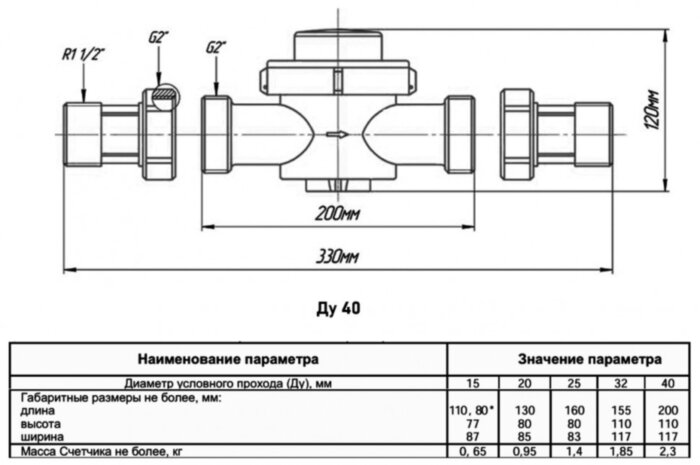 Счётчик воды НОРМА ИС СВКМ-40 Г Ду 40 Ру 16 для горячей воды