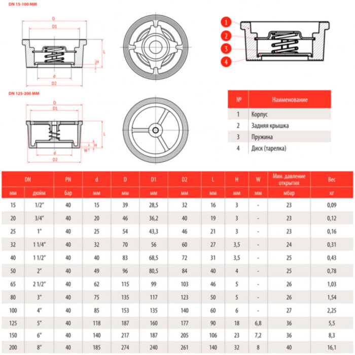 Клапан обратный пружинный РАШВОРК 404 Ду50 Ру40 нержавеющий межфланцевый