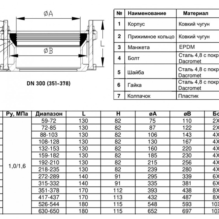 Муфта соединительная Benarmo ПФРК 7010 DN 350 (351-378 мм) PN 10/16 фланцевая чугунная 2