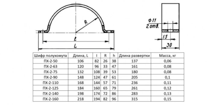 Полухомут ПХ-2-75 Ду 75 ОСТ 36-17-85