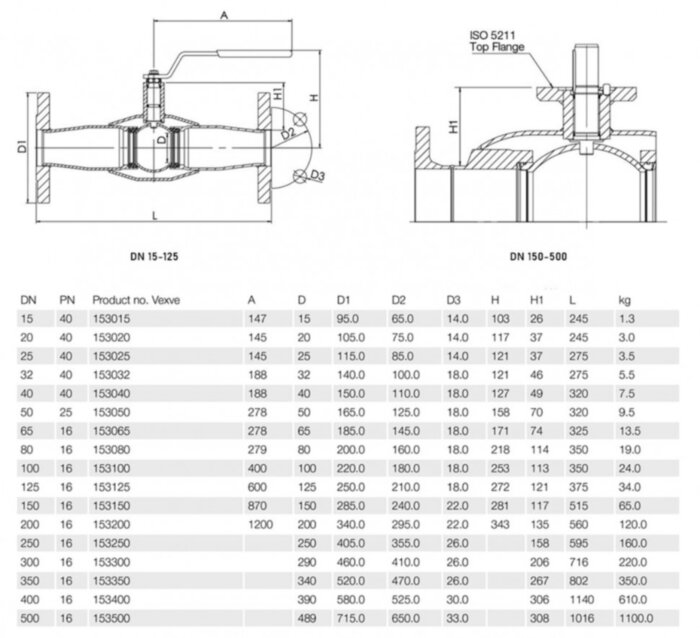 Кран шаровой Vexve 153125 DN 125 PN 16  стальной полнопроходный фланцевый для воды, ручка-рычаг