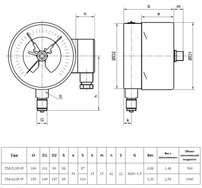 Манометр РОСМА ТМ-521Р.05 (0...250 кгс/см2) Дкорп=100мм кл. 1,5 M20x1,5 коррозионностойкий виброустойчивый с ЭКП радиальный УТ-00043775
