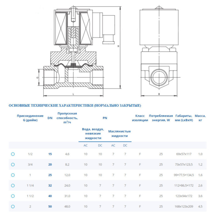 Клапан DENDOR VS DN 50 PN 7-10 электромагнитный прямого действия муфтовый