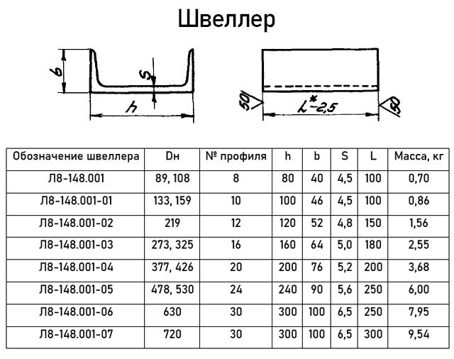 Опора Л8-148.000-04 швеллерная неподвижная 3