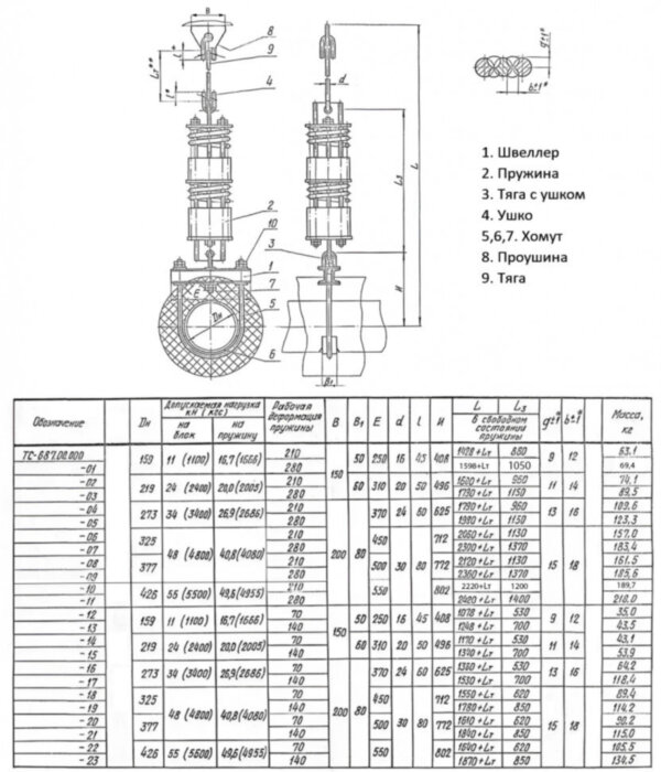 Подвеска пружинная ТС-687 Ду 325 Ру 40 Серия 5.903-13 выпуск 6-95 Lт+2300