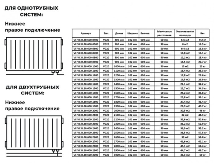 Радиатор панельный VALFEX STEEL VC20 800-600 ГОСТ 31311-2005 нижнее правое подключение