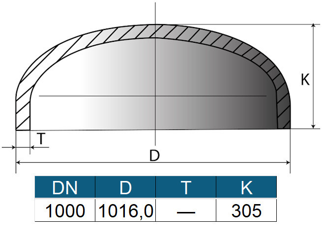 Заглушка 1016 (ду1000) ГОСТ 17379-2001 эллиптическая стальная 2