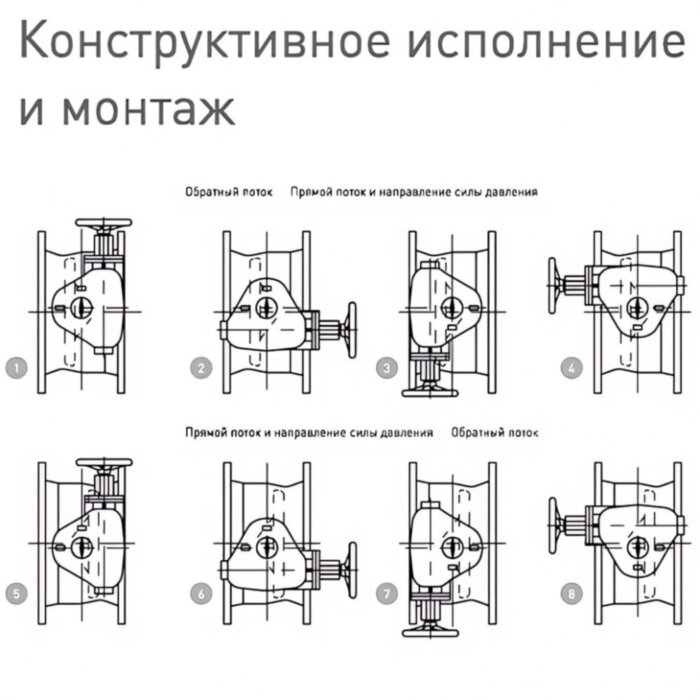 Затвор ERHARD ЕАК DN 500 PN 25 поворотный фланцевый с двойным эксцентриком со штурвалом