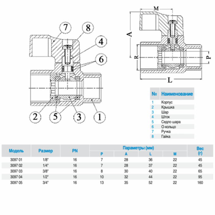 Кран шаровой отсечной GENEBRE 3097 Ду6 Ру16 латунный резьбовой ВР/НР