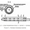 Опорно-направляющее кольцо ОНК-900/1200 3