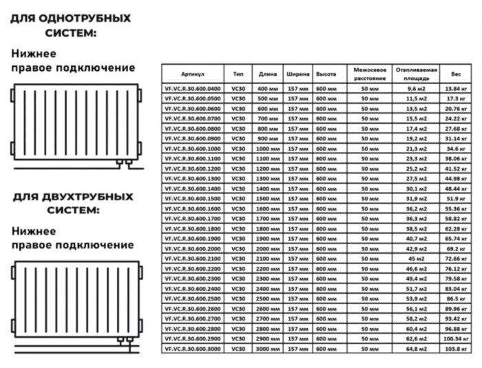 Радиатор панельный VALFEX STEEL VC30 500-600 ГОСТ 31311-2005 нижнее правое подключение