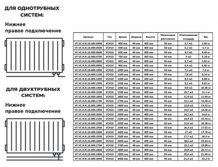 Радиатор панельный VALFEX STEEL Hygiene VCH10 2600-400 ГОСТ 31311-2005 нижнее правое подключение