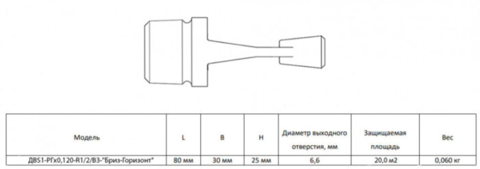 Ороситель дренчерный ДВS1-РГо0,120-R1/2/В3-"Бриз-Горизонт" тонкораспыленной воды, с резьбовым герметиком
