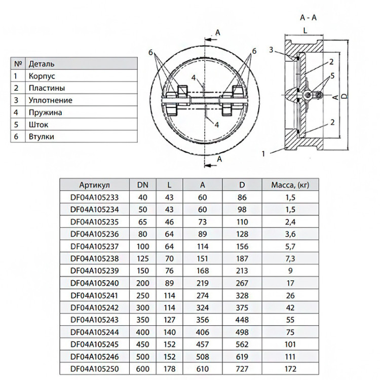 Клапан Гранлок CV16 Ду 200 обратный DF04F105240 2