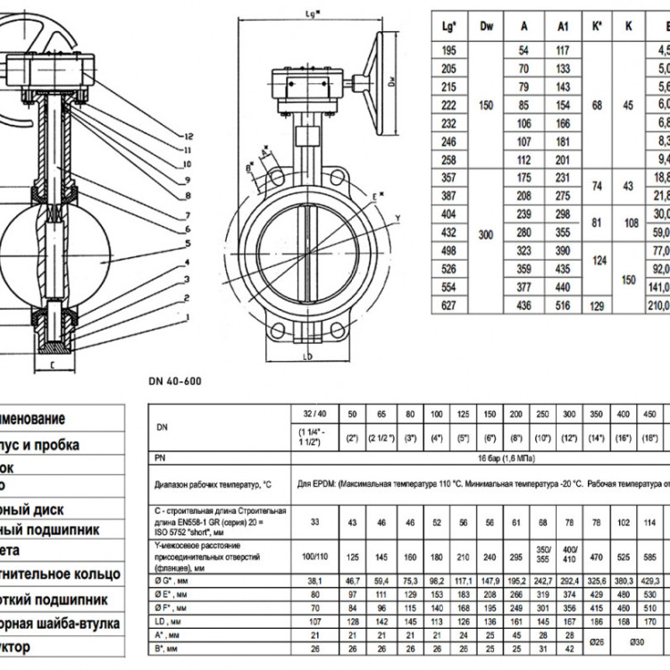 Затвор дисковый поворотный ABRA BUV-VF 826 DN 100 PN 16/10 межфланцевый с редуктором 2