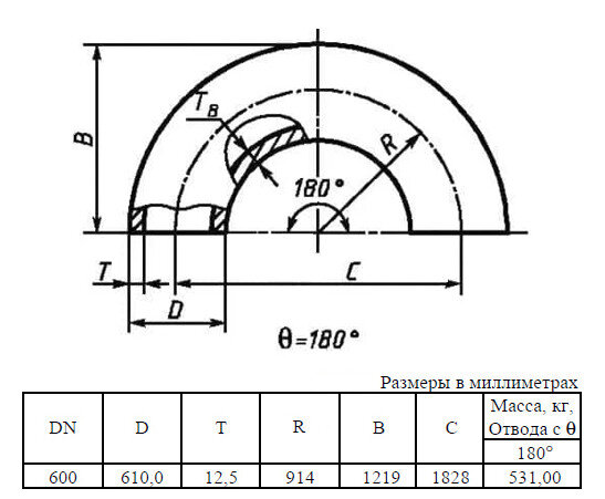 Отвод стальной 180-1-610х12,5-Ст.20 ГОСТ 17375-2001 бесшовный крутоизогнутый