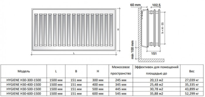 Радиатор панельный Royal Thermo HYGIENE H30-500-1500 Noir Sable