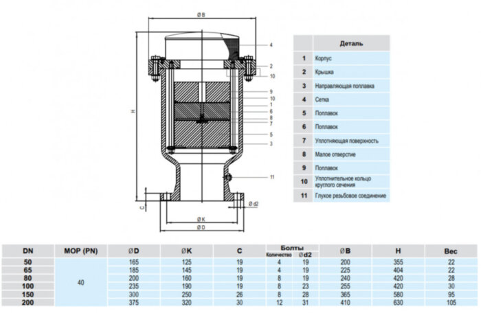 Воздушный вантуз Hawle 9842 DN 65 PN40 трехступенчатый динамический