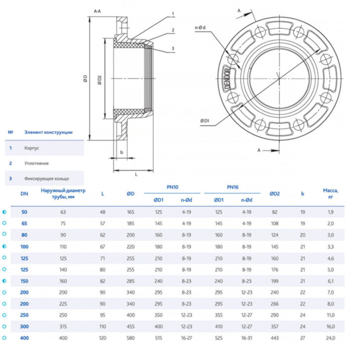 Адаптер DENDOR FA-Q13 DN 100/110 PN 16 фланцевый для пластиковых труб