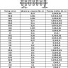 Сетка медная 0,05x0,05x0,036 М1 ГОСТ 6613-86 2