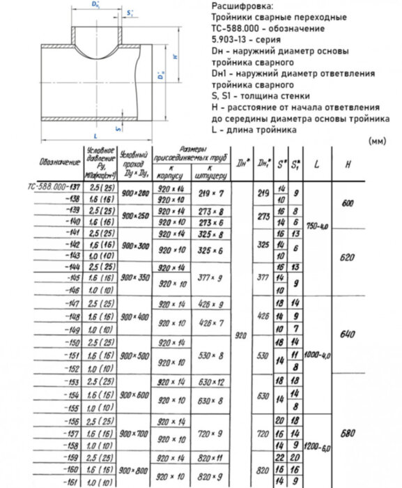 Тройник стальной 920x10-530х8 1,6 ТС-588.000 серия 5.903-13 переходный сварной