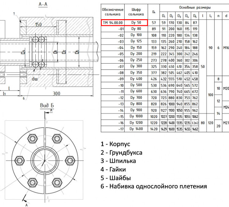 Сальник нажимной ТМ 94 Ду 50 L=300мм серия 5.900-3 ТМ 94.00.00 2