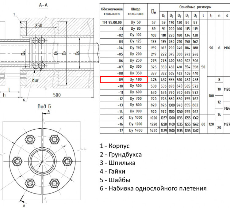 Сальник нажимной ТМ 95-09 Ду 400 L=500мм серия 5.900-3 ТМ 95.00.00-09 2