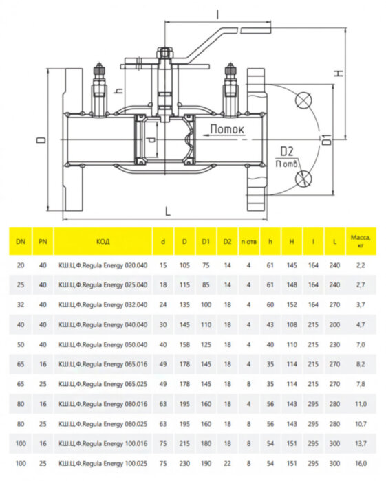 Кран шаровой цельносварной регулирующий LD КШ.Ц.Ф.Regula Energy 032.040 Ду 32 Ру 40 фланцевый
