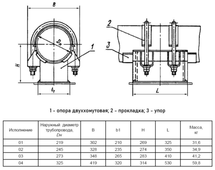 Опора Дн 245 02 ОСТ 108.275.28-80 неподвижная двуххомутовая коррозионностойкая сталь, АЭС