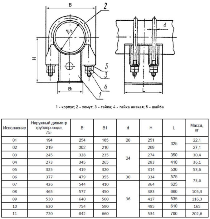 Опора Дн 530 09 ОСТ 108.275.38-80 неподвижная двуххомутовая хромомолибденованадиевая сталь, ТЭС и АЭС