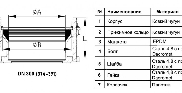 Муфта соединительная Benarmo ПФРК 7010 DN 350 (374-391 мм) PN 10/16 фланцевая чугунная 2