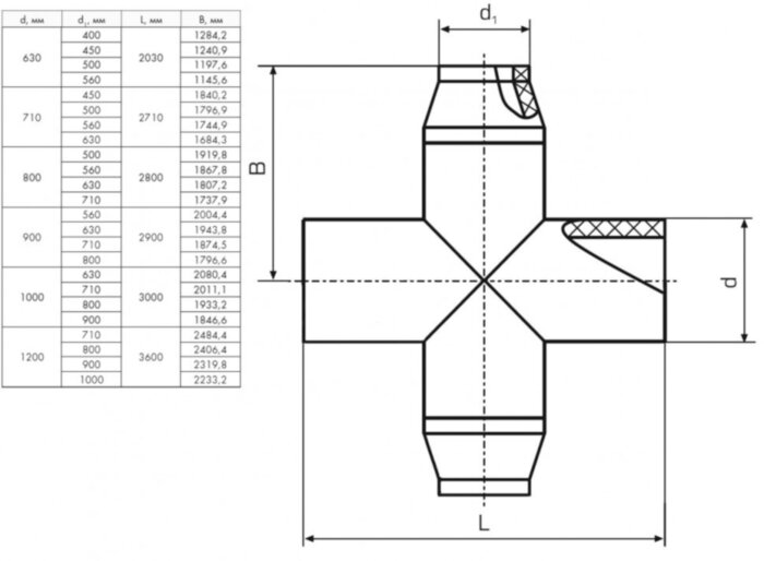 Крестовина 630х450 мм SDR21 90° ПЭ100 неравнопроходная сварная сегментная ПНД