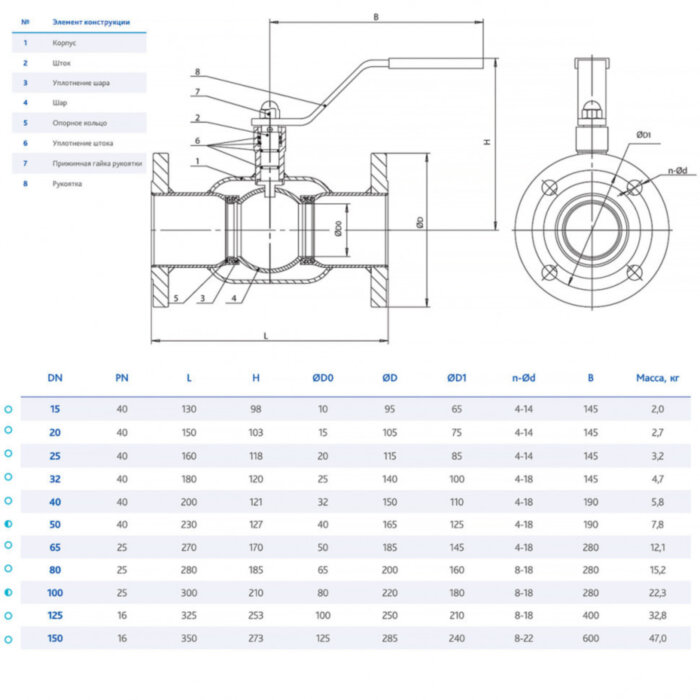 Кран DENDOR F3515 DN 50 PN 40 шаровой фланцевый