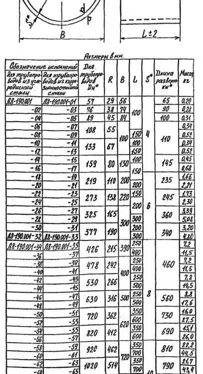 Опора Л8-190.000 неподвижная 4