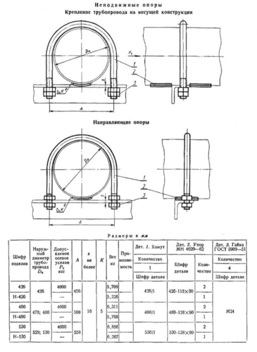 Опора Н-426 МН 4016-62 бескорпусная направляющая