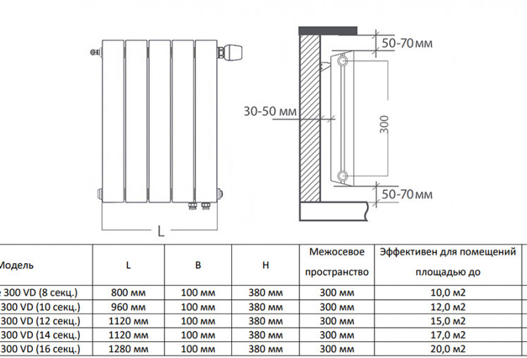 Радиатор биметаллический Royal Thermo PianoForte 300 VD (16 секций) Noir Sable 5