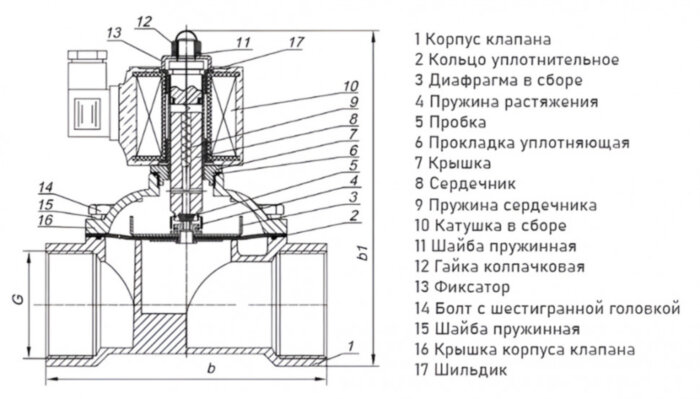 Клапан электромагнитный (соленоидный) двухходовой Росма СК-12-40-НЕРЖ Ду 40, G1 1/2", прямого действия, нормально закрытый, 24В, нержавеющая сталь, мембрана NBR, 00000027119
