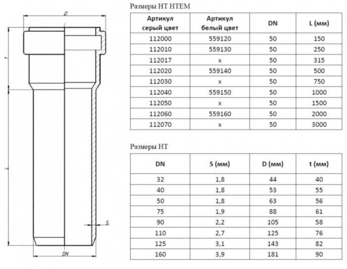 Труба канализационная PP-H Ostendorf HT HTEM DN 50х1,8х2000 цвет серый